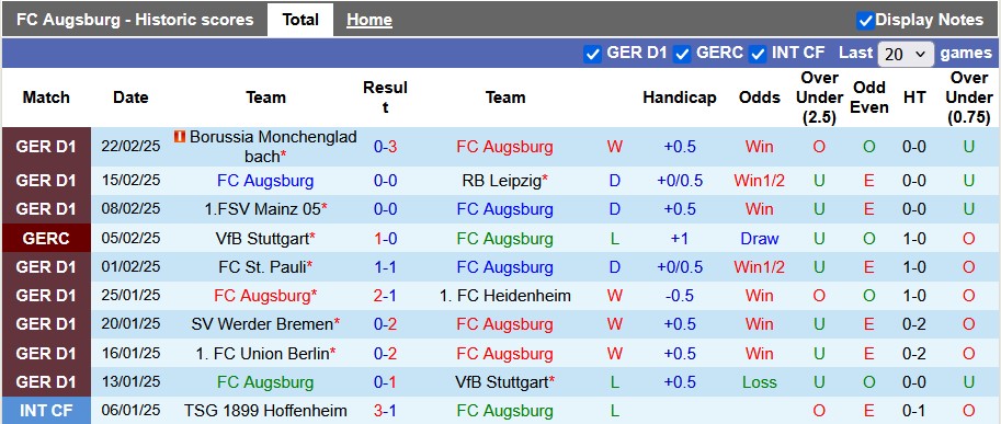 Nhận định, soi kèo Augsburg vs Freiburg, 23h30 ngày 2/3: Ai cũng rất sung - Ảnh 1