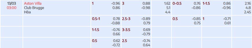 Tỷ lệ kèo UEFA Champions League Aston Villa vs Club Brugge