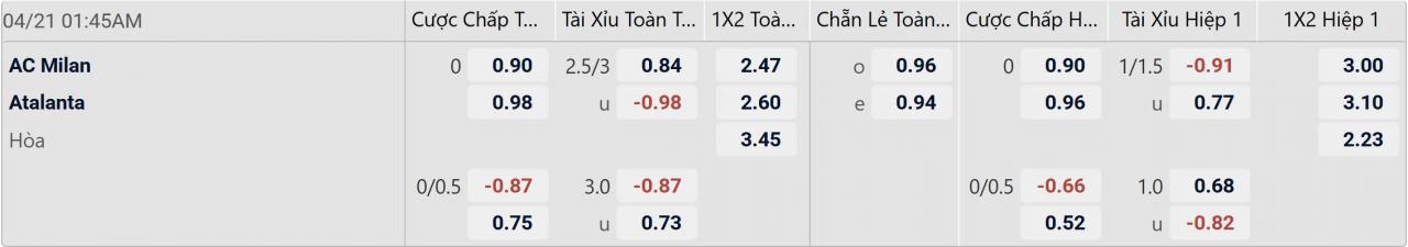 Tỉ lệ kèo AC Milan vs Atalanta