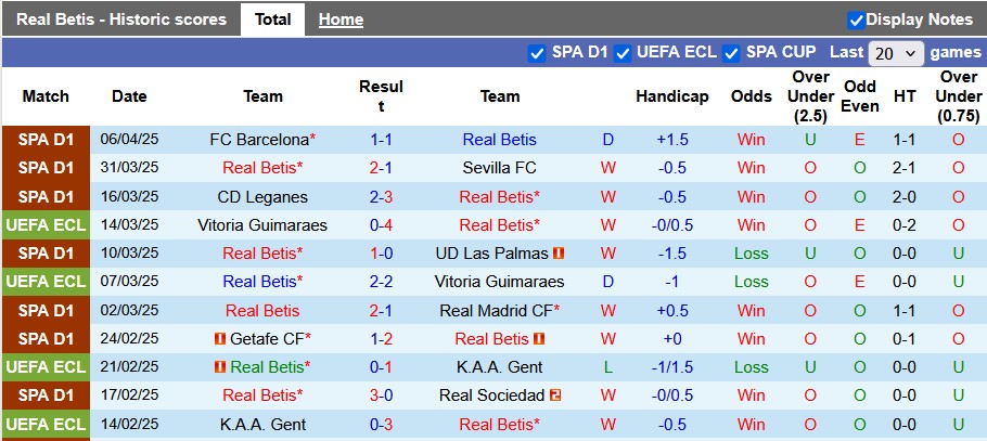 Nhận định, soi kèo Betis vs Jagiellonia Bialystok, 2h00 ngày 11/4: Khó khăn cho chủ nhà - Ảnh 1