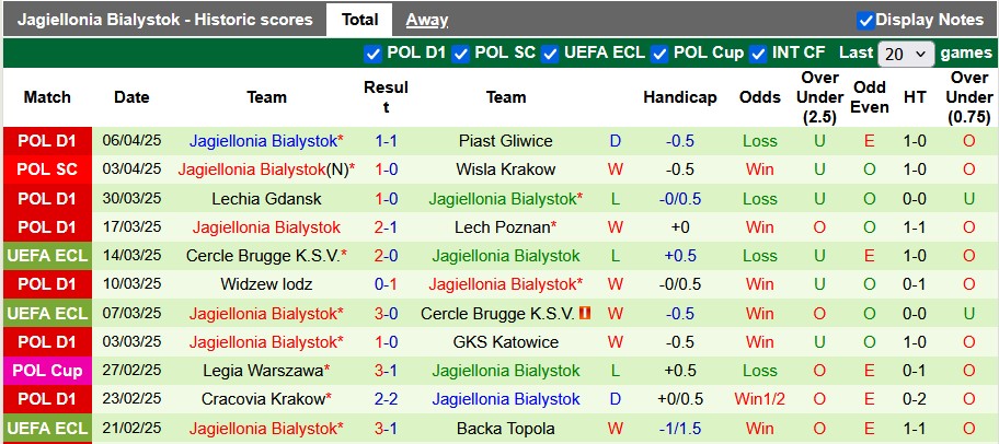 Nhận định, soi kèo Betis vs Jagiellonia Bialystok, 2h00 ngày 11/4: Khó khăn cho chủ nhà - Ảnh 2