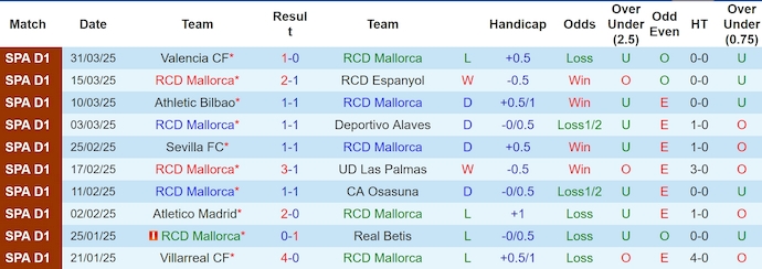 Nhận định, soi kèo Mallorca vs Celta Vigo, 23h30 ngày 5/4: Khó phân thắng bại - Ảnh 2