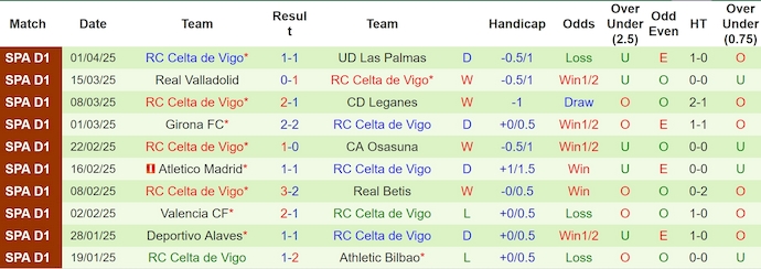 Nhận định, soi kèo Mallorca vs Celta Vigo, 23h30 ngày 5/4: Khó phân thắng bại - Ảnh 3