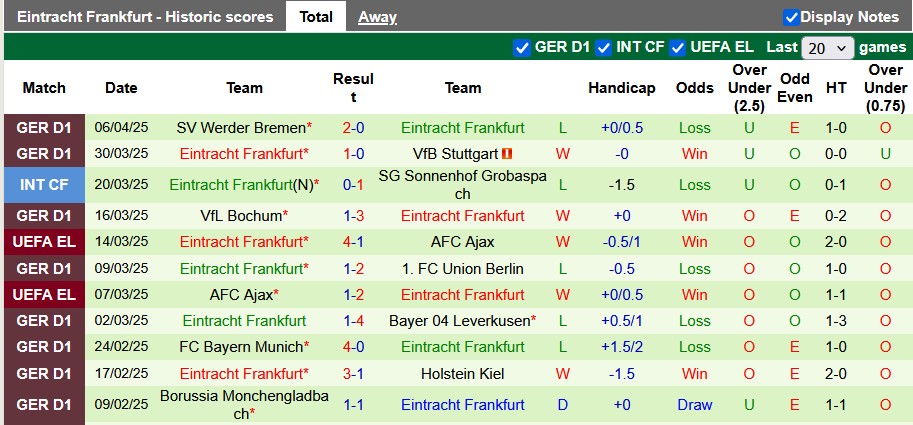 Nhận định, soi kèo Tottenham vs Frankfurt, 2h00 ngày 11/4: Đêm London tưng bừng - Ảnh 2